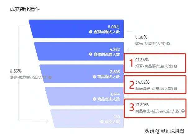 抖音视频转化数低怎么办？怎么复制抖音视频的链接