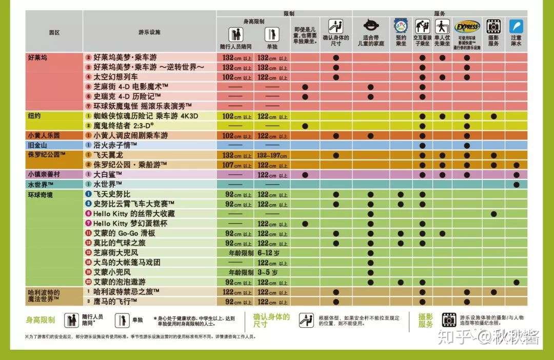 日本环球影城 游玩分享 知乎