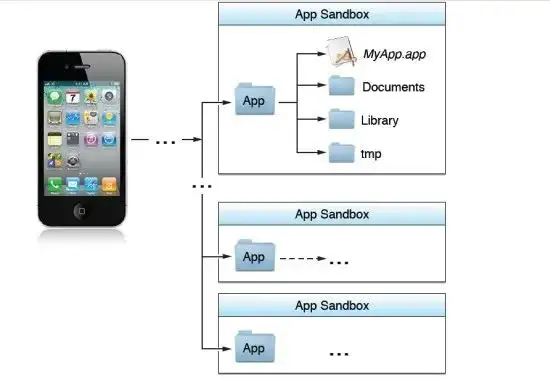 iPhone如何卸载App，才不会残留数据？