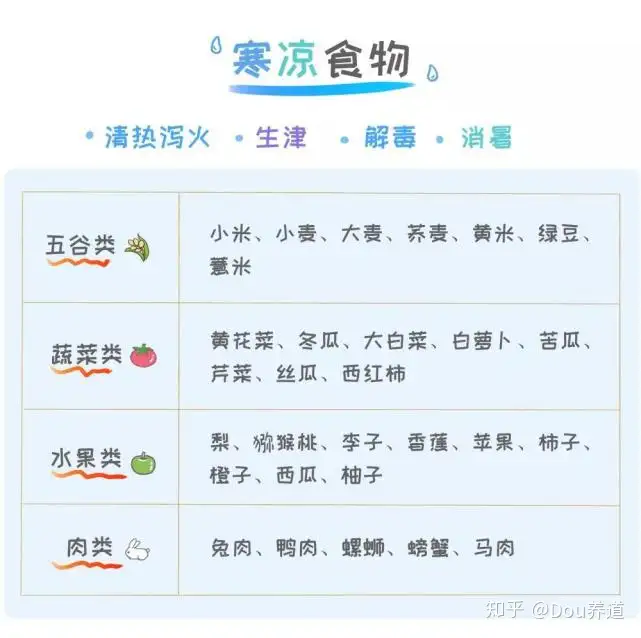 赶紧收藏！史上最全的“食物性味对照表” - 知乎