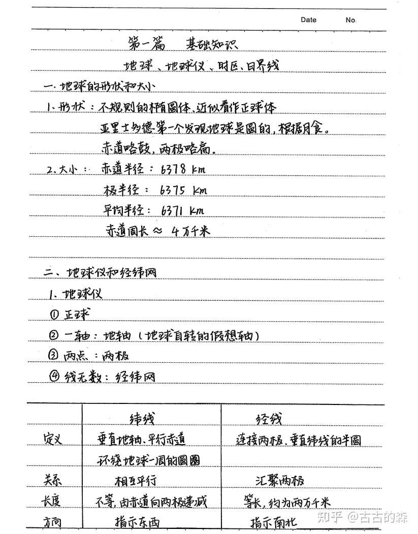 🔥 全网最精华的高中学霸笔记资料