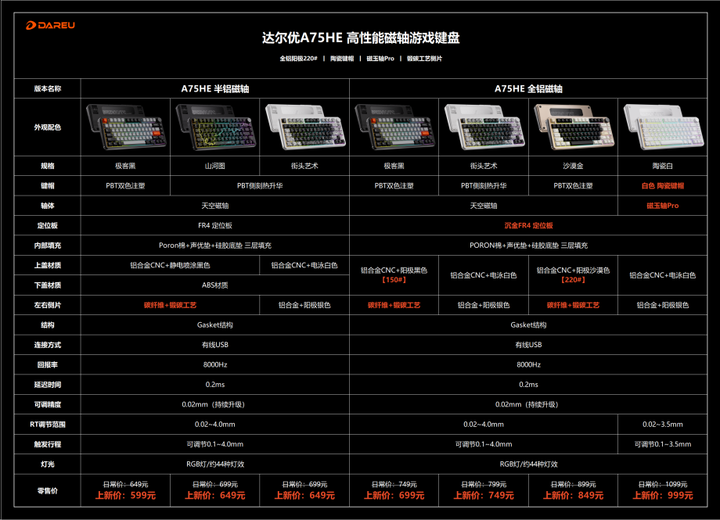 达尔优A75HE电竞磁轴键盘震撼发布：引领电竞新潮流