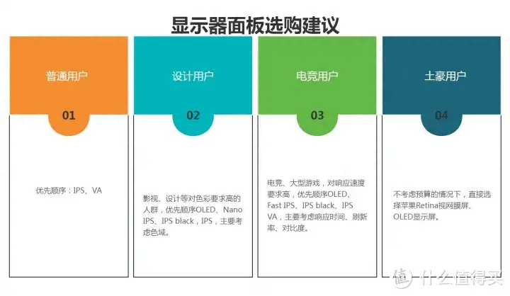 电脑显示器什么牌子好（2023年显示器选购指南）