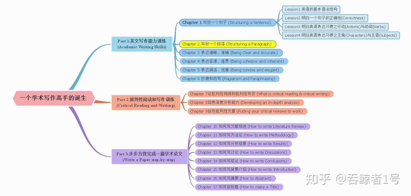 章2 上篇 恭喜进阶 连句成段 如何写好一个段落 知乎