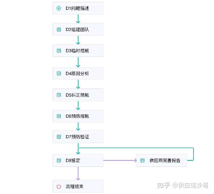 采购管理系统模块,srm功能模块,供应商管理模块