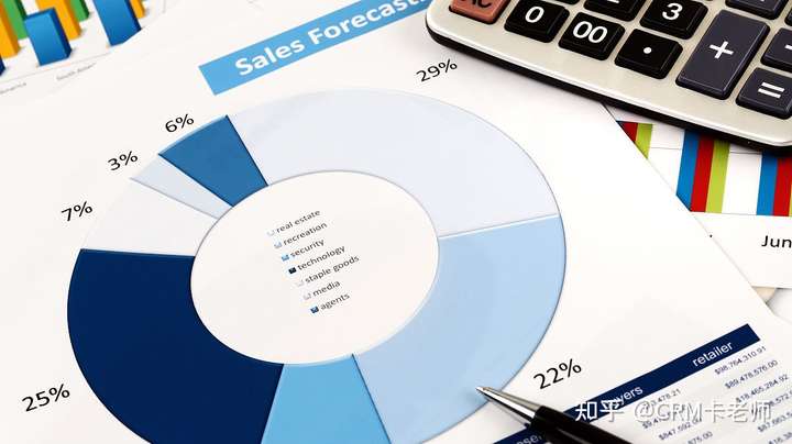 销售数据分析报告,数据分析报告怎么写,数据分析总结报告
