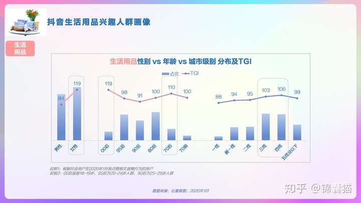 2020抖音用户画像分析