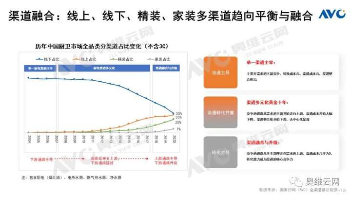 Q3厨电总结：周期伊始 轮转而破