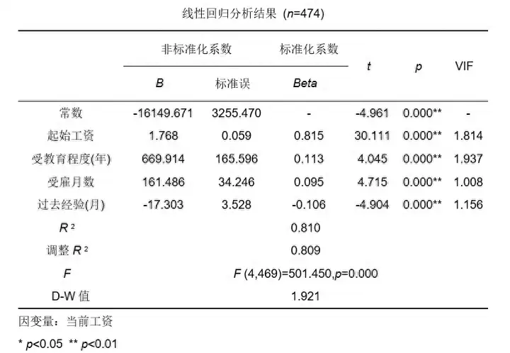 三线表word怎么绘制（图解三线表设置的方法）