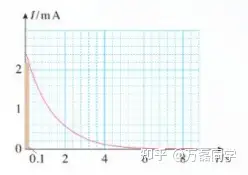 电容器充电过程图像图片