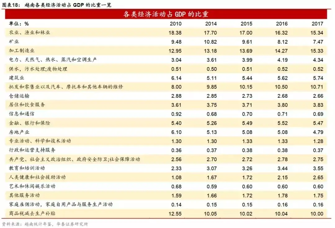 关于越南最系统 最详细的调研报告 知乎