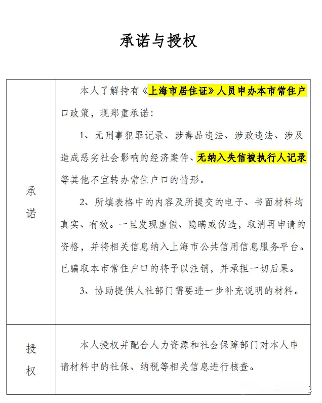 图片[2]-盘点2023年上海落户政策的变动！落户上海门槛降低！-落沪窝