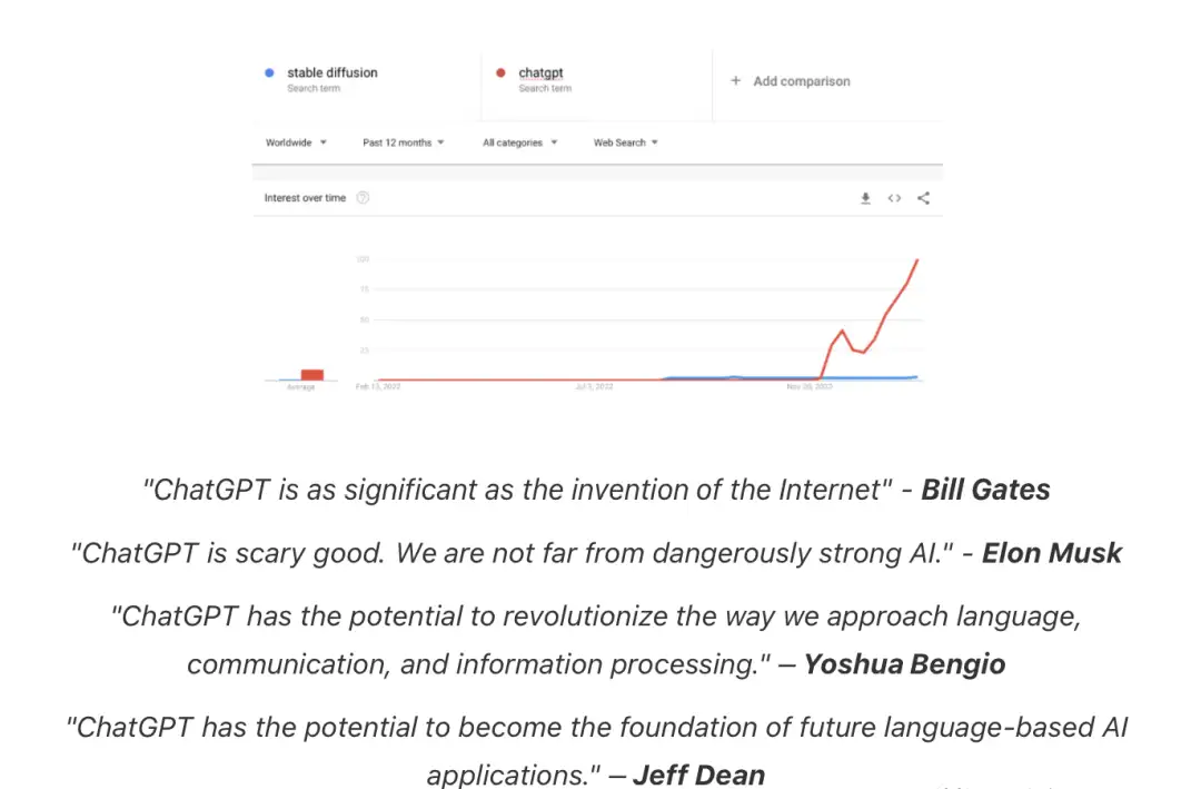 ChatGPT 有多高的技术壁垒?国内外除了 OpenAI 还有谁可以做到类似程度?(上)插图 ChatGPT 有多高的技术壁垒?国内外除了 OpenAI 还有谁可以做到类似程度?(上)插图