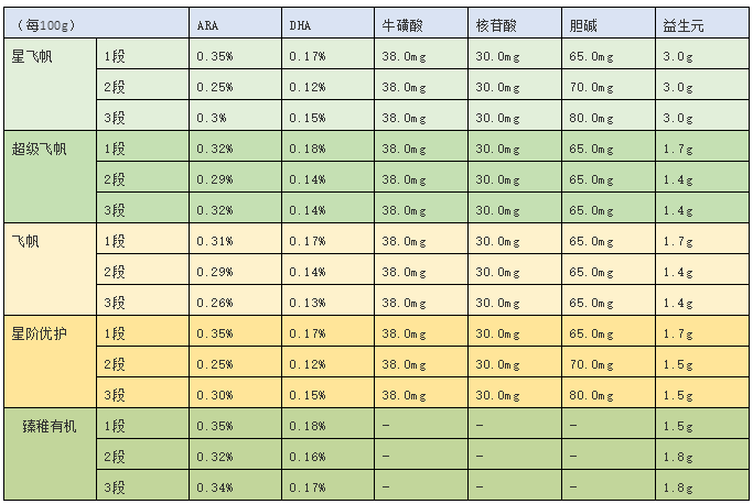 初生婴儿吃多少奶粉(初生婴儿喝多少克奶粉)-第1张图片-鲸幼网