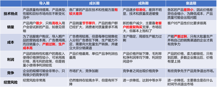 有形产品和无形产品的区别 有形产品和无形产品举例