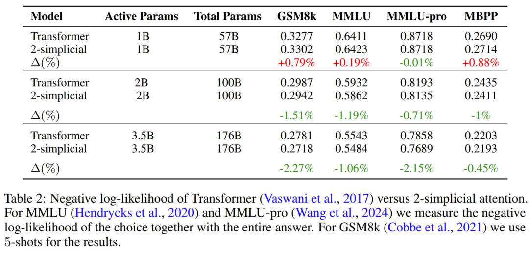 原来Scaling Law还能被优化？Meta这招省token又提效