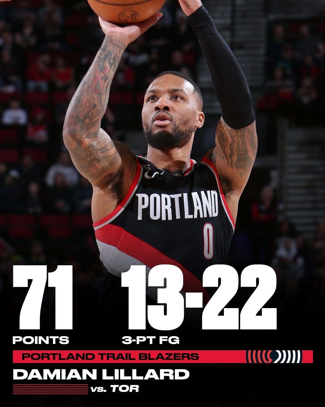 娱乐圈八卦小姐姐 的想法: 利拉德71分 | 71分!载入史册!