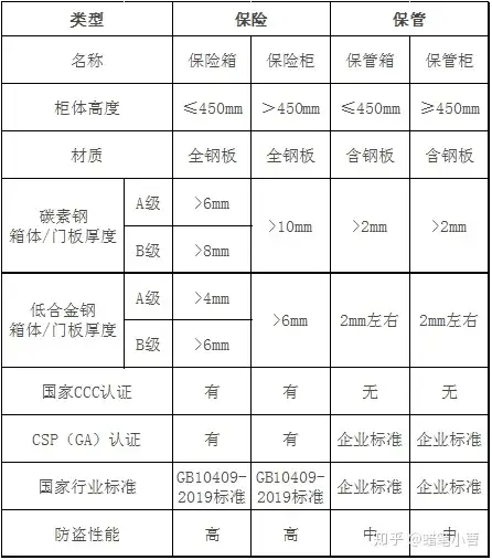 2022保险柜哪个牌子好|保险柜精选推荐|5招选对靠谱的保险箱（1月更新