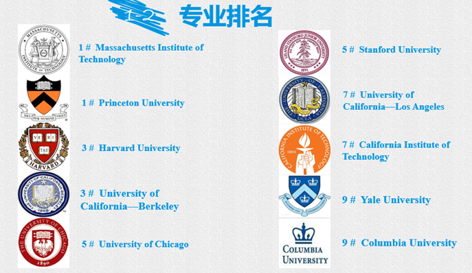 美国本科申请热门专业介绍 数学 知乎