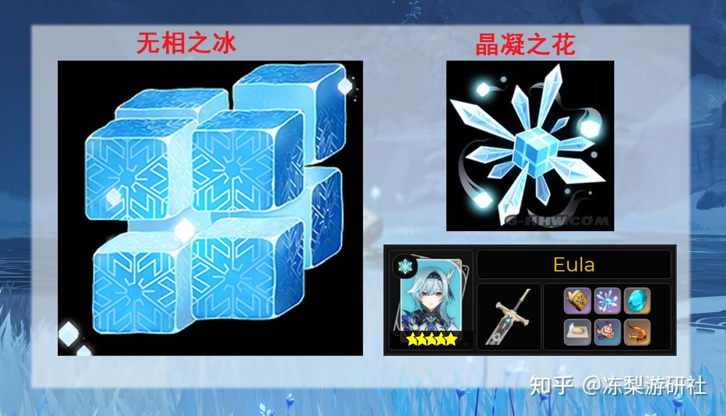 原神 1 5周本消耗体力减半 地脉之花掉落增幅 家具需图纸打造 知乎