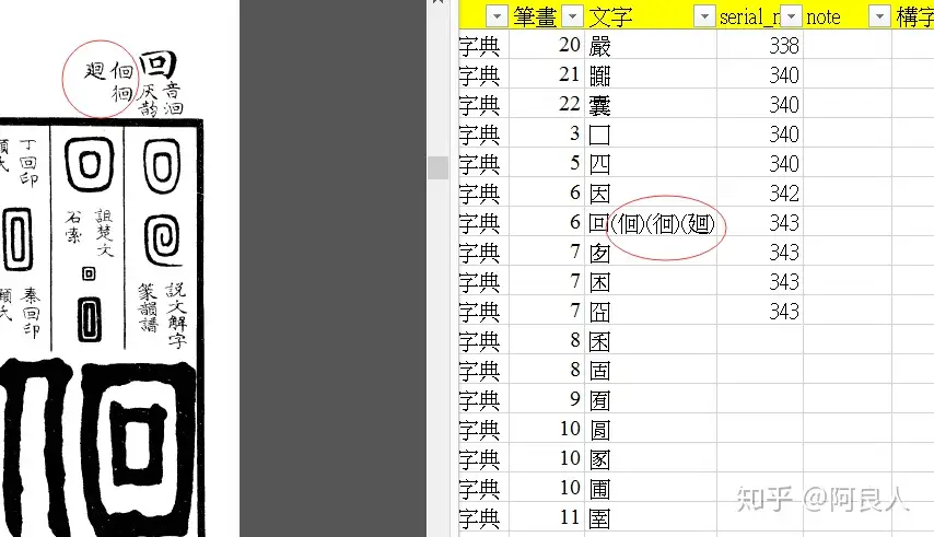 20181112《金石大字典》索引字頭補完- 知乎