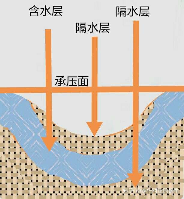 自流井(地质现象)是什么?