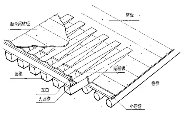 古建筑解说系列之硬山建筑 - 知乎