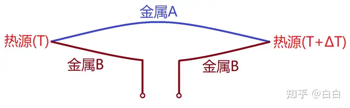 热电效应?