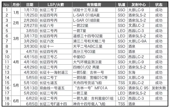 神十六航天员在轨4个月（神十五航天员在太空多久落地?） 第1张