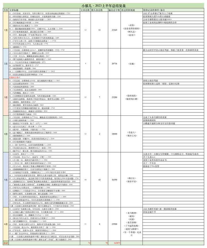 2023年自媒体还能做吗？新手做自媒体怎么开始