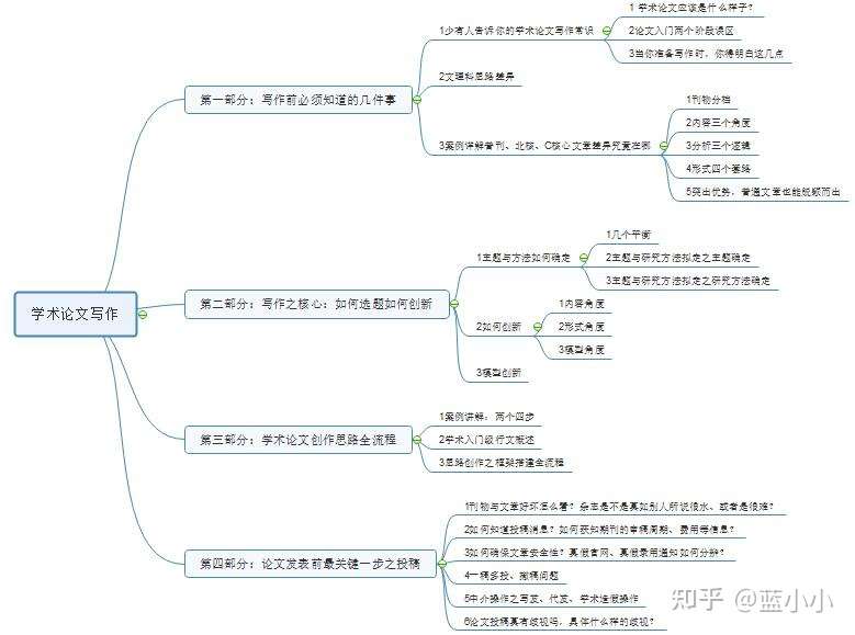 系列教程一03 案例详解普刊 北核 Cssci文章差异究竟在哪 上 知乎