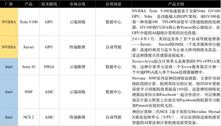 “AI芯片”通识_AI产品经理看这一篇就够了_团员分享_书博(图4)