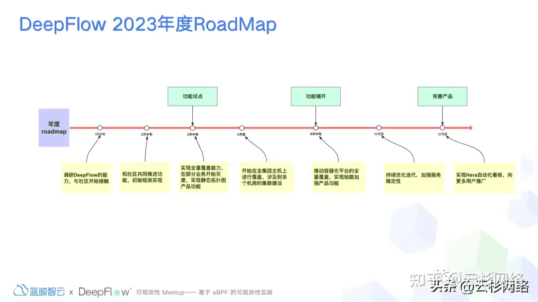 DeepFlow 在小米落地现状以及挑战-鸿蒙开发者社区