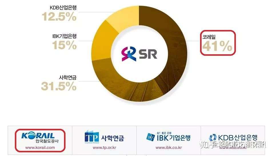 韩国重启 韩国铁路 改革计划 知乎