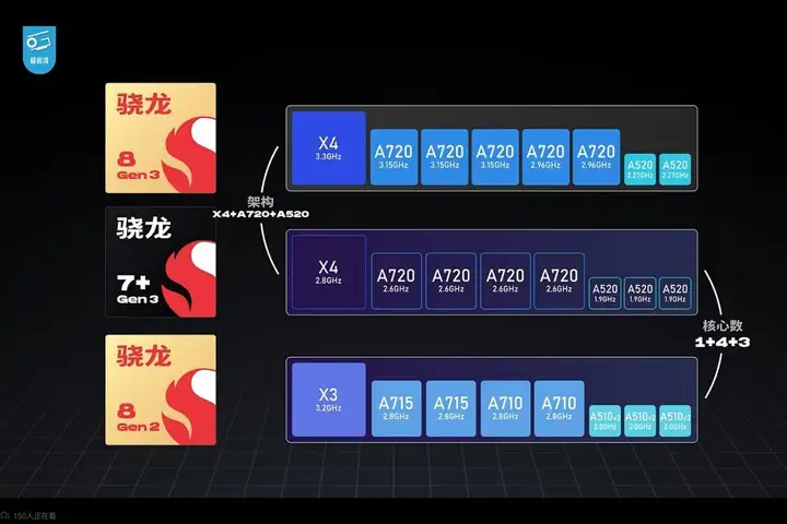 一加Ace 3V值得买吗（一加Ace3V参数及性能介绍）