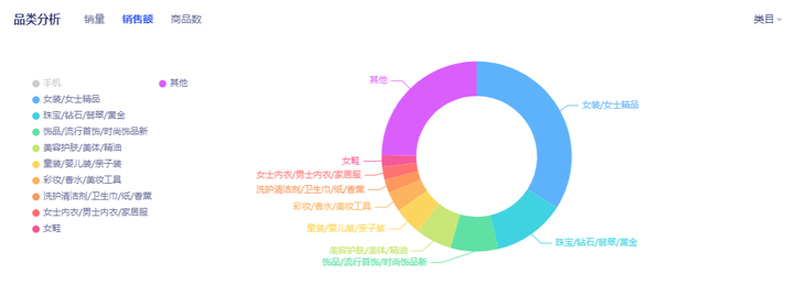 知衣科技多少钱一年？知衣平台一年多少钱