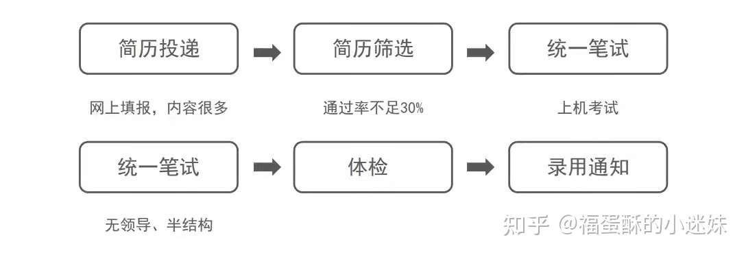 2022秋招笔试备考合集——银行篇（上）｜智测优聘出品