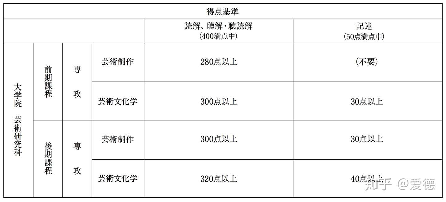 日本艺术留学 十月生考学深度剖析 知乎