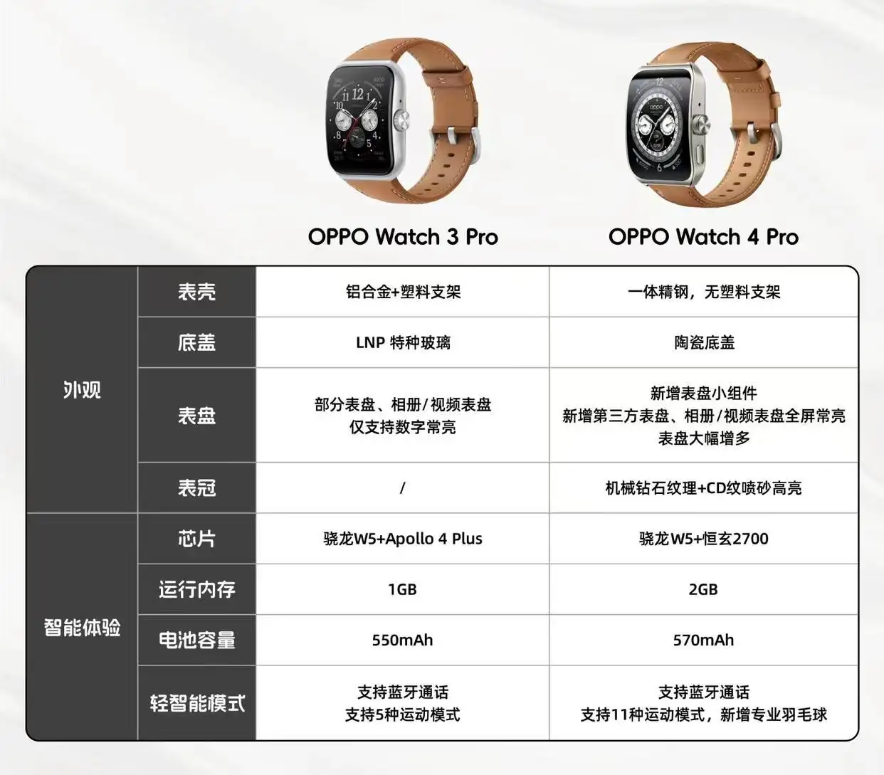 你对8月29日将要发布的OPPO Watch 4 Pro有什么期待? - molekshine 的