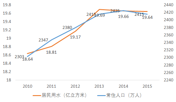 赶人口(3)