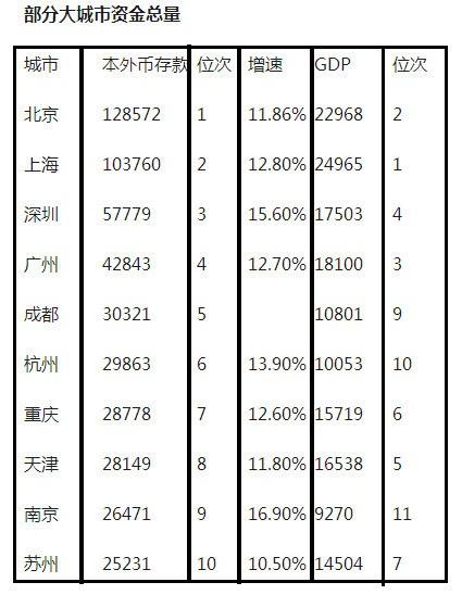 如何理解关于gdp的表述_如何理解中国的GDP 下(3)