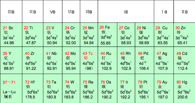 副族元素的价电子数怎么判断?