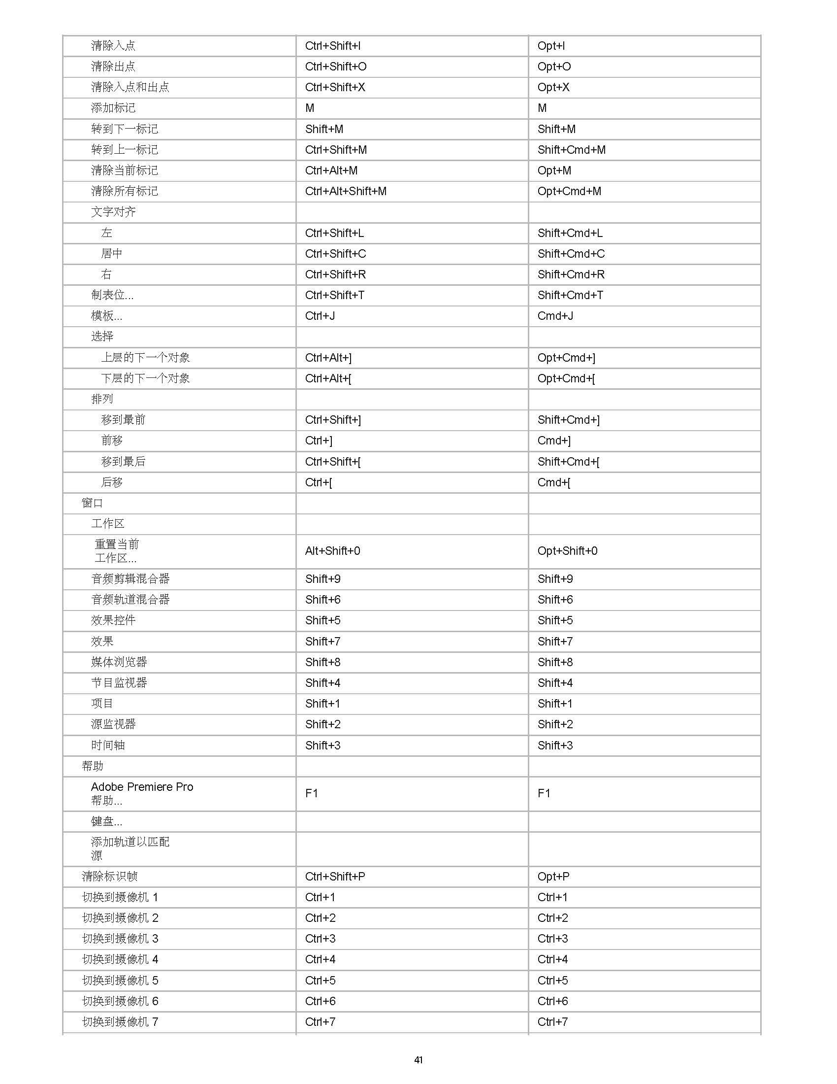 pr快捷键大全表格图图片