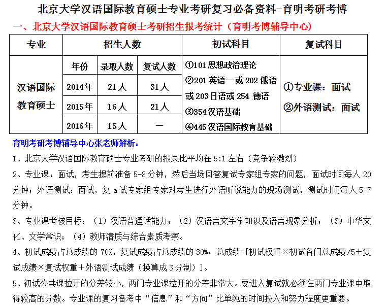 北大汉语国际教育硕士考研难度分析?招生人数