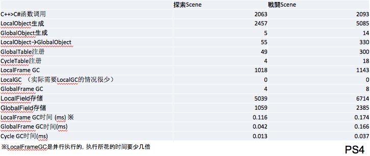 实现快速迭代的引擎设计 - Capcom RE Engine的架构与实现 实现快速迭代的引擎设计 - Capcom RE Engine的架构与实现
