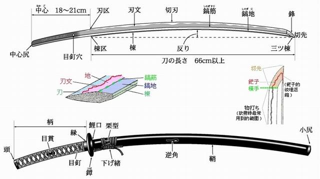 日本武士刀刀柄结构图图片