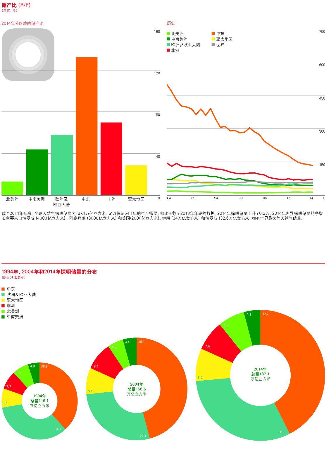 地球上的化石能源还能供供人类使用多久