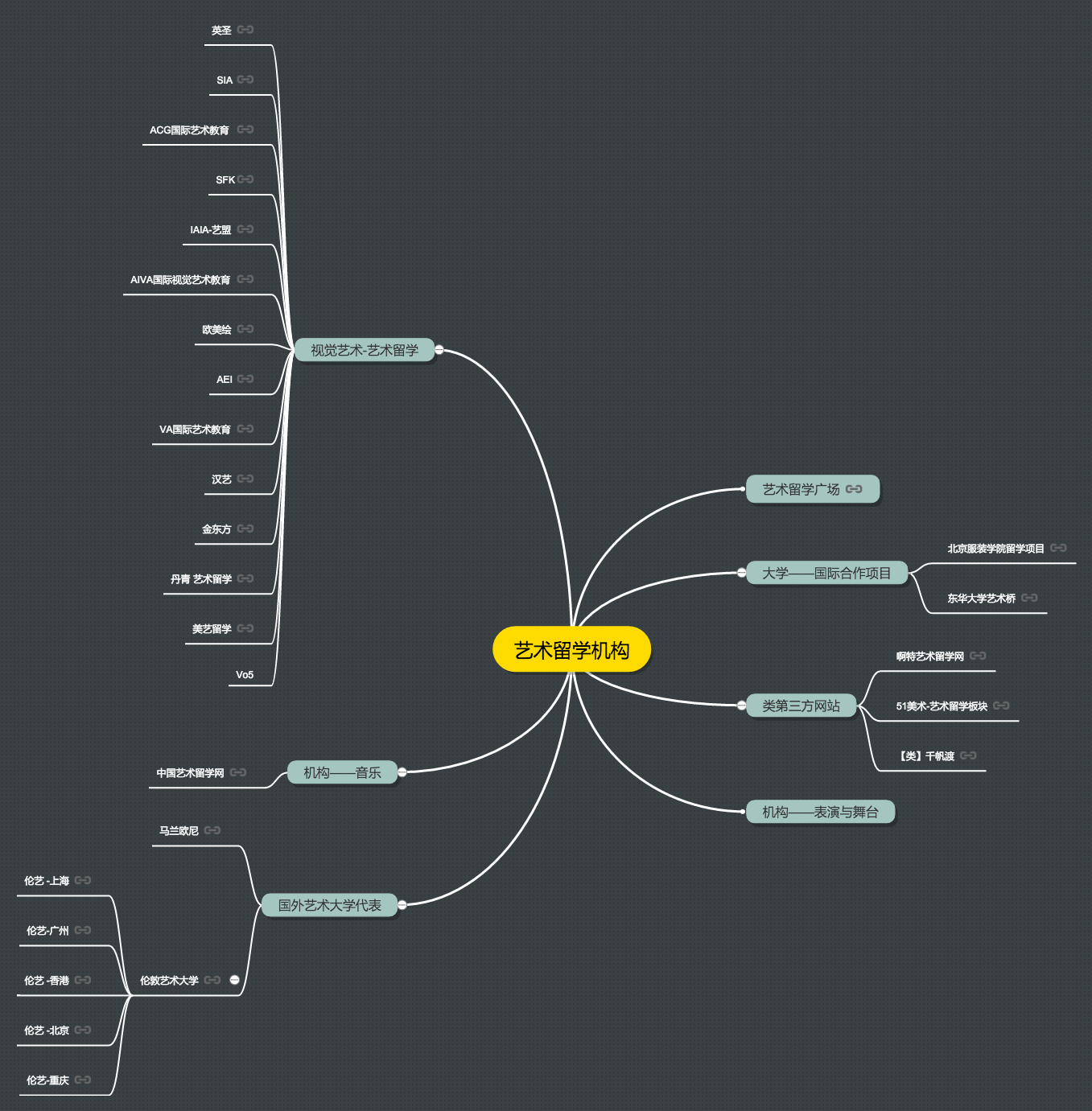 求推荐靠谱的艺术留学作品集辅导机构? - 艺术