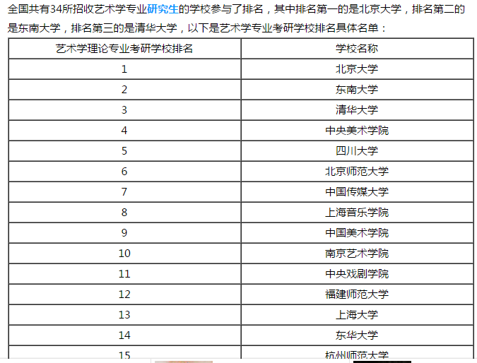 四川大学艺术学理论考研推荐书目? - 考研 - 知