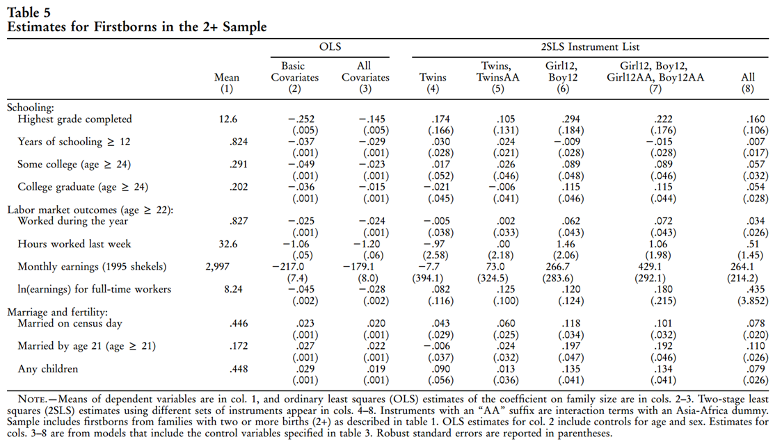 在实证问题研究中,实验设计和统计检验要做到